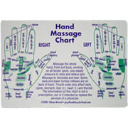 Reflex Hand Chart Postcard -